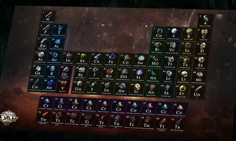 poe currency ninja|POE Ninja: Unlock Path of Exile's Economy Secrets .